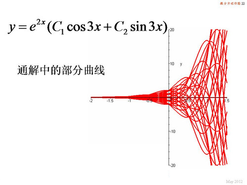 高等数学微分中值定理应用举例