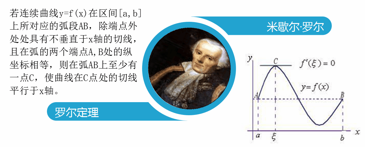 数学不仅是一种工具,而且是一种思维模式; 不仅是一种知识,而且是一种