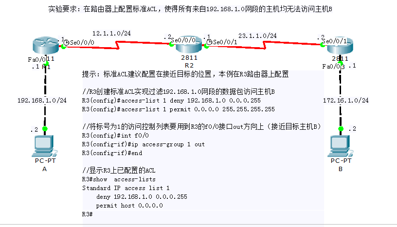 标准ACL案例一.png