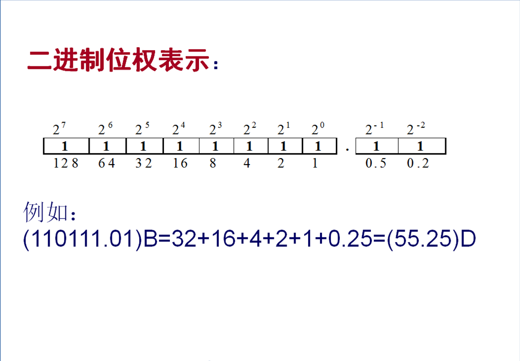 二进制表示.png