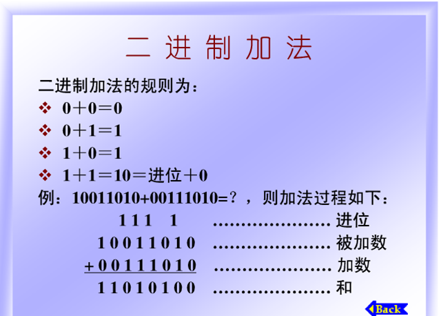 二进制加法.png
