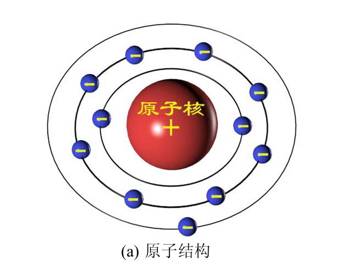 图2-1 原子的结构模型