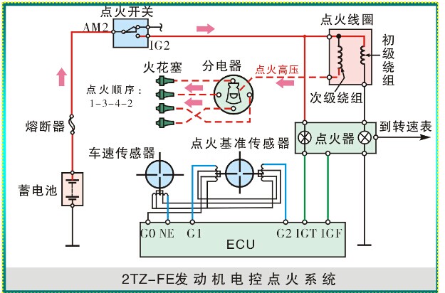 >> 文章内容 >> 第3章点火系统 学看汽车电路图的图书目录答:学看汽车