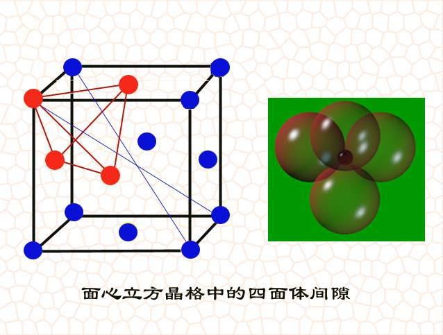图3-31 面心立方晶格中的四面体间隙