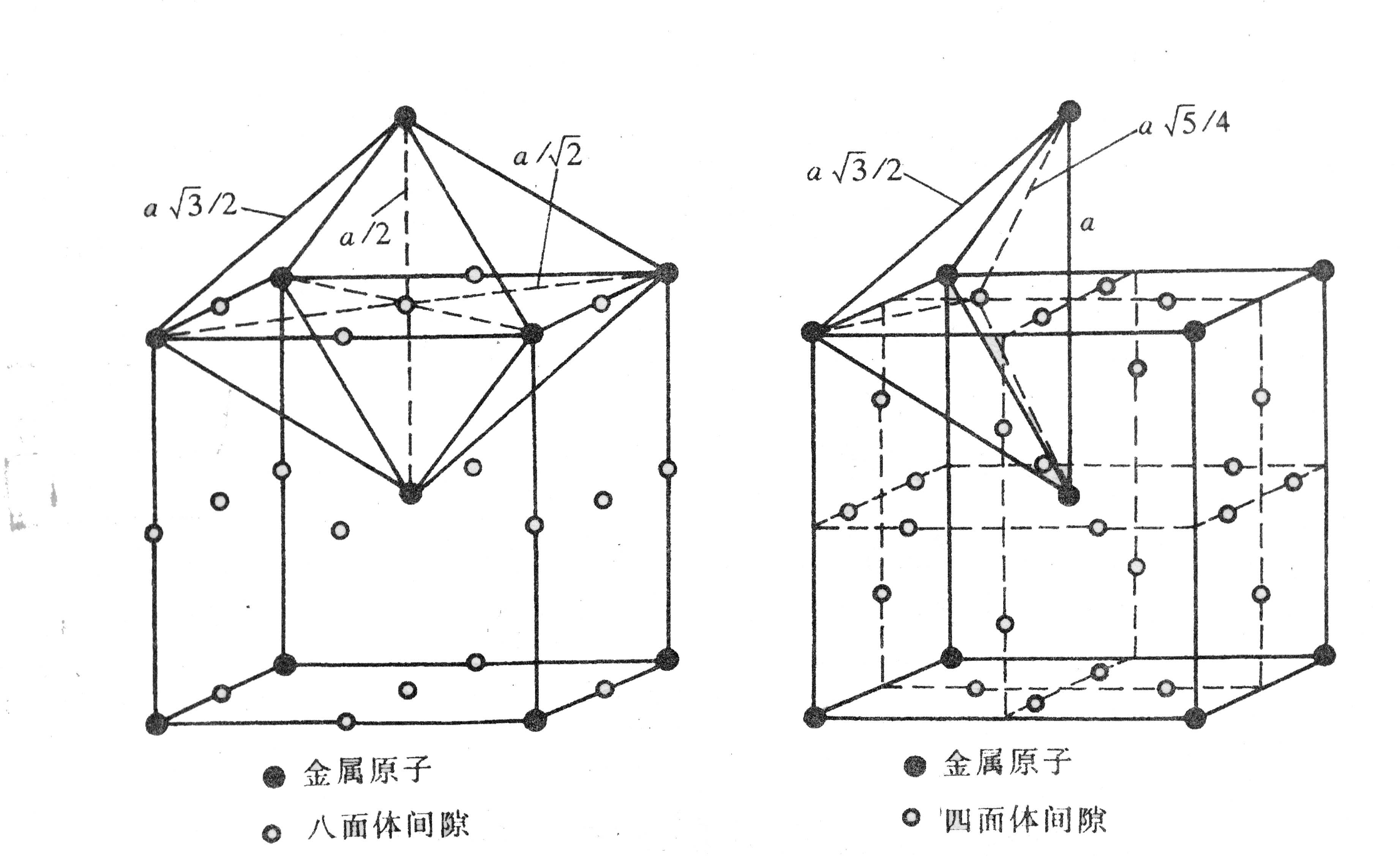 四面面体间隙及其间隙半径  体心立方结构的四面体间隙的间隙半径 rb