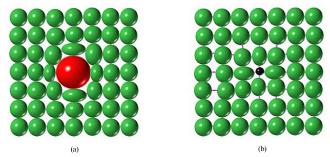 (1) 晶格畸变 由于溶质与溶剂的原子半径不同,因而在溶质原子附近的