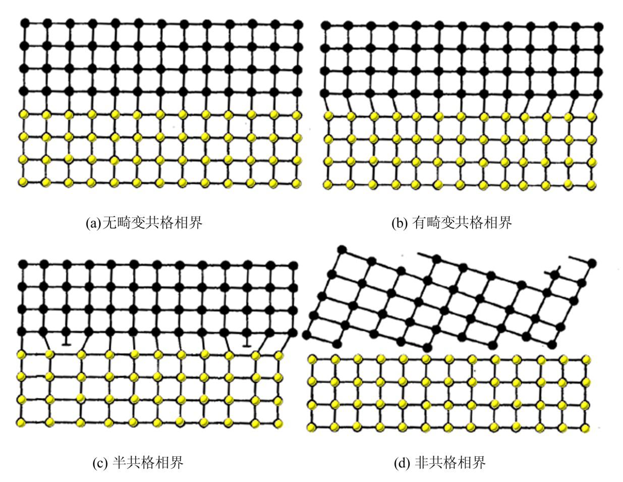 图4-17 相界结构示意图