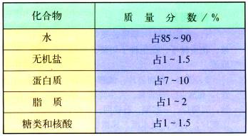 糖的鉴定原理_(二)g6pd/6gpd比值法诊断   1.检测原理及流程:   g6pdd新生儿疾病筛查阳性时,酶学水(2)