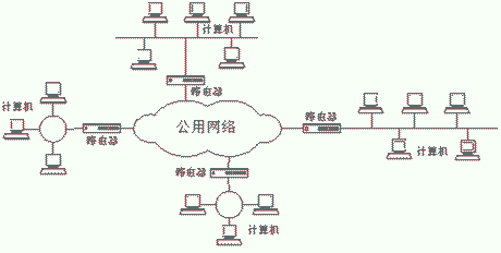 图 计算机网络示意图