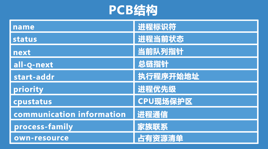 PCB结构.png