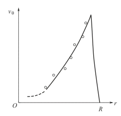 pagenumber_ebook=148,pagenumber_book=138