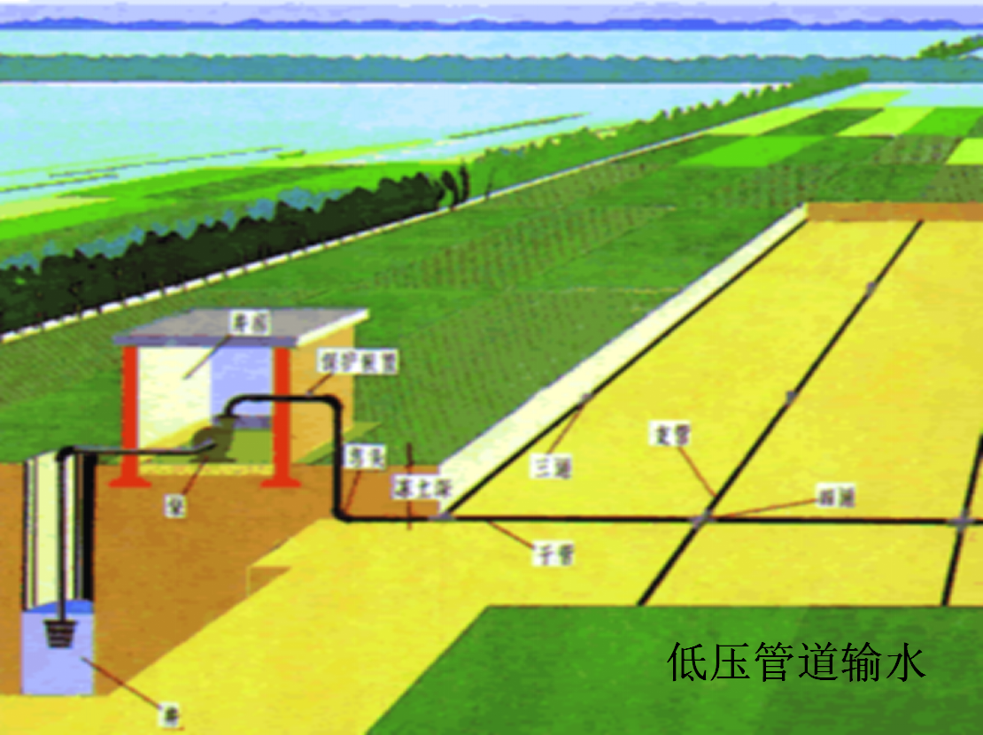 2,管道系统组成