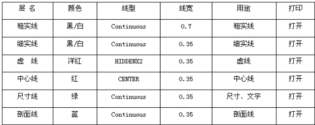 图层.png
