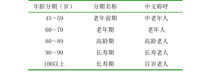 老年人年龄划分.png
