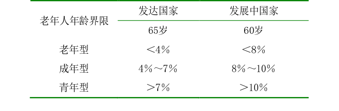 老龄化社会.png