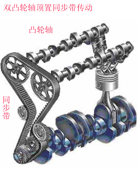 双凸轮轴顶置同步带传动.jpg