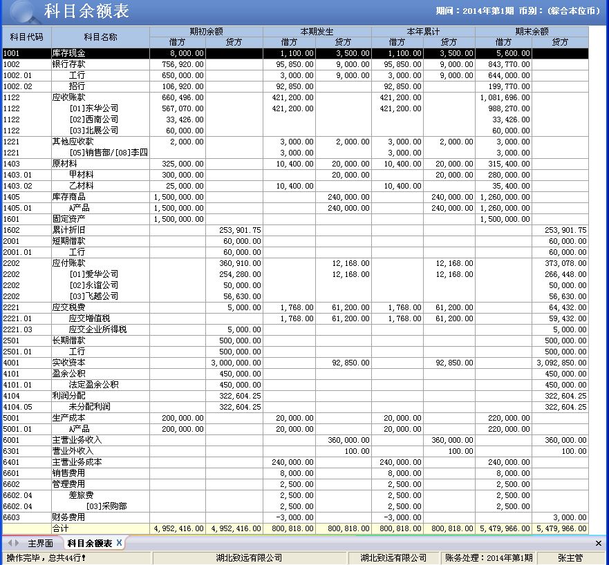 会计电算化操作原理是什么_电算化会计操作(2)