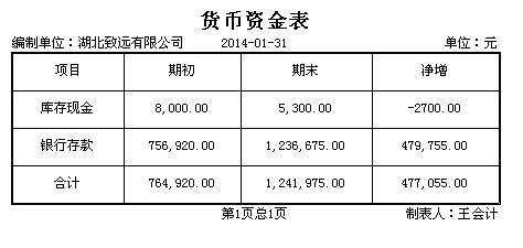 会计电算化操作原理是什么_电算化会计操作