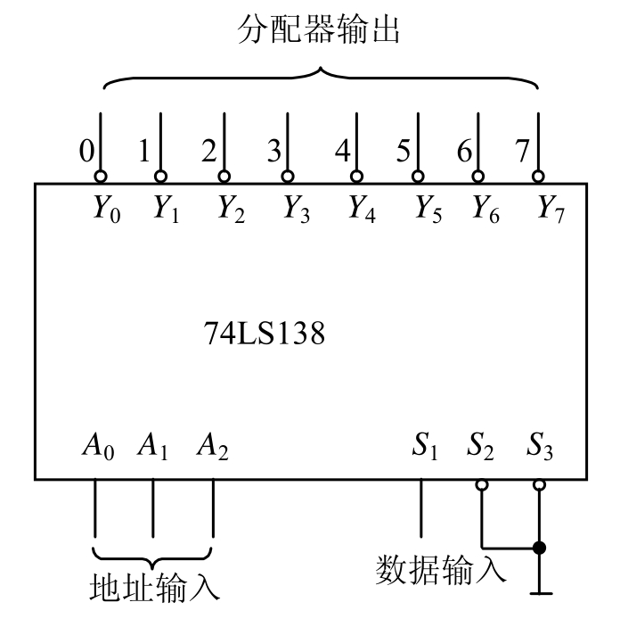 1-4数据分配器电路图