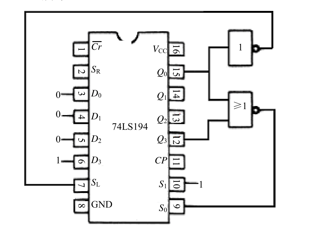 表3.9.4 2.利用74ls194及门电路构成一个可实现7分频电 ..