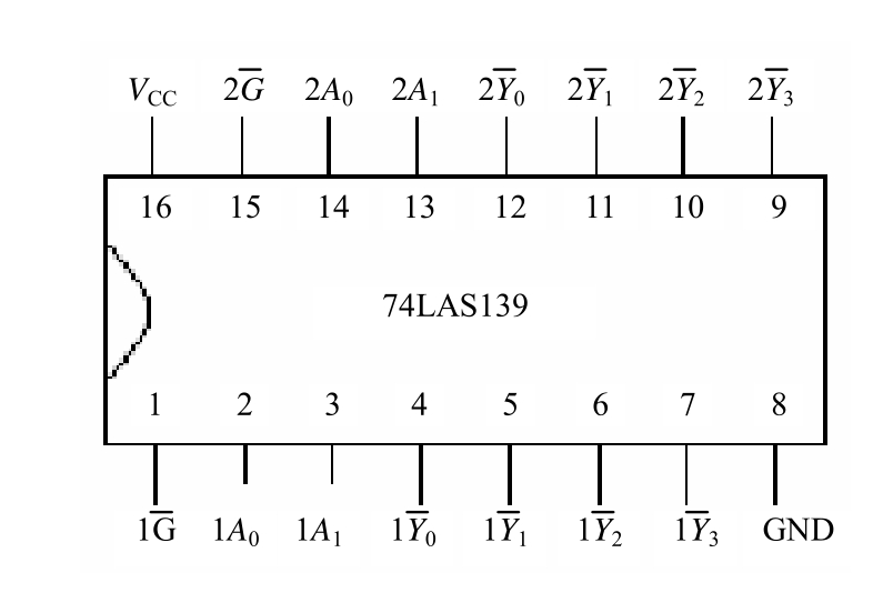 4 译码器74ls139功能表