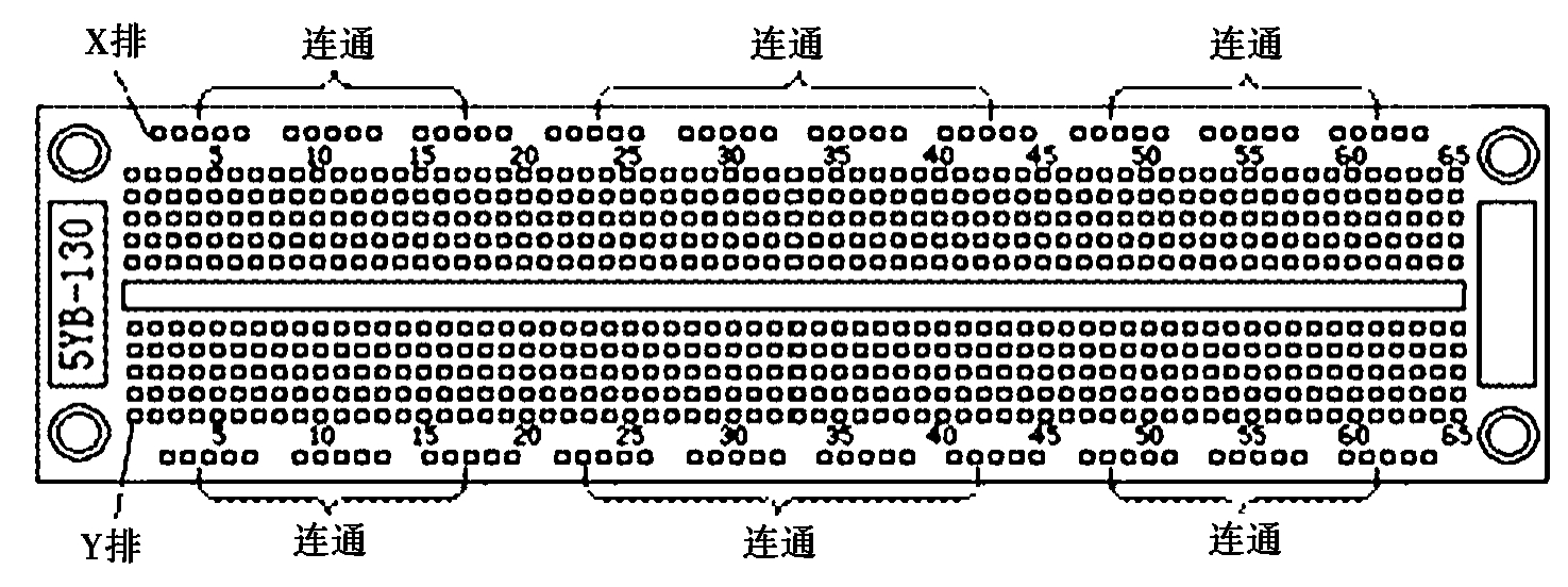 板的使用