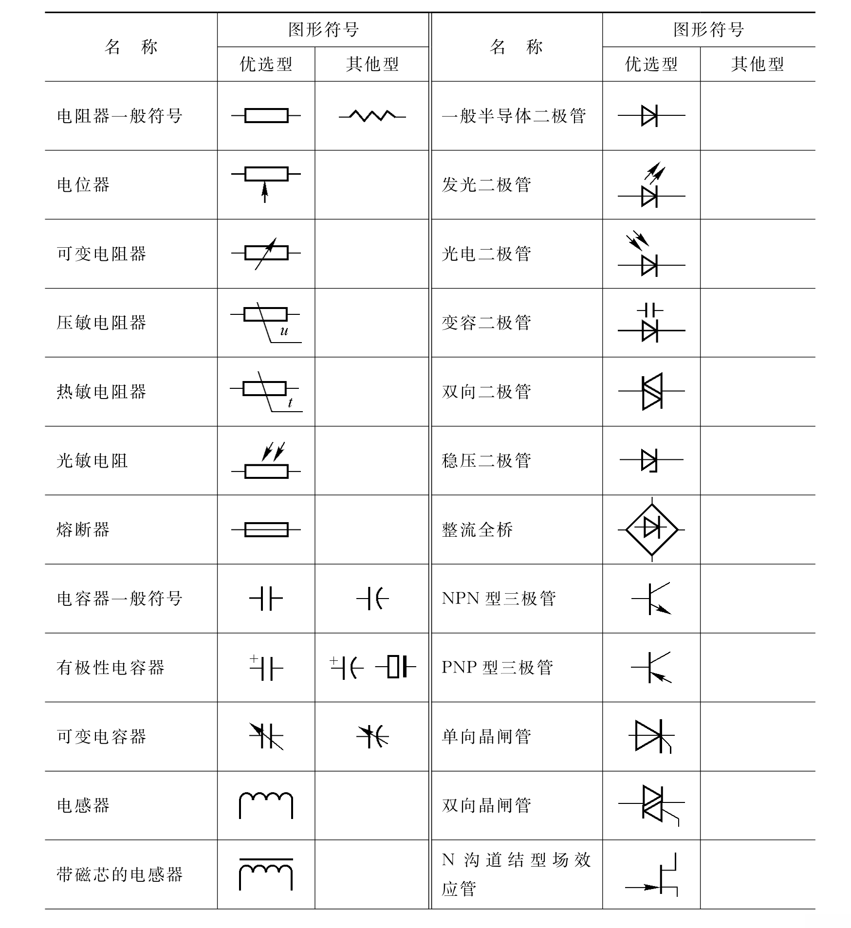 1.5 常用电子元器件的图形符号