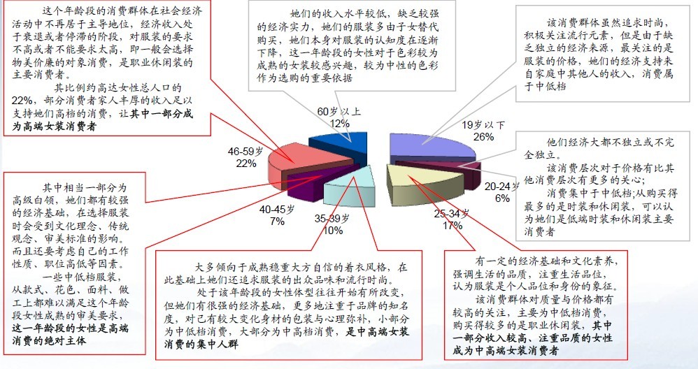 农村人口密度_农村人口密度是多少(3)