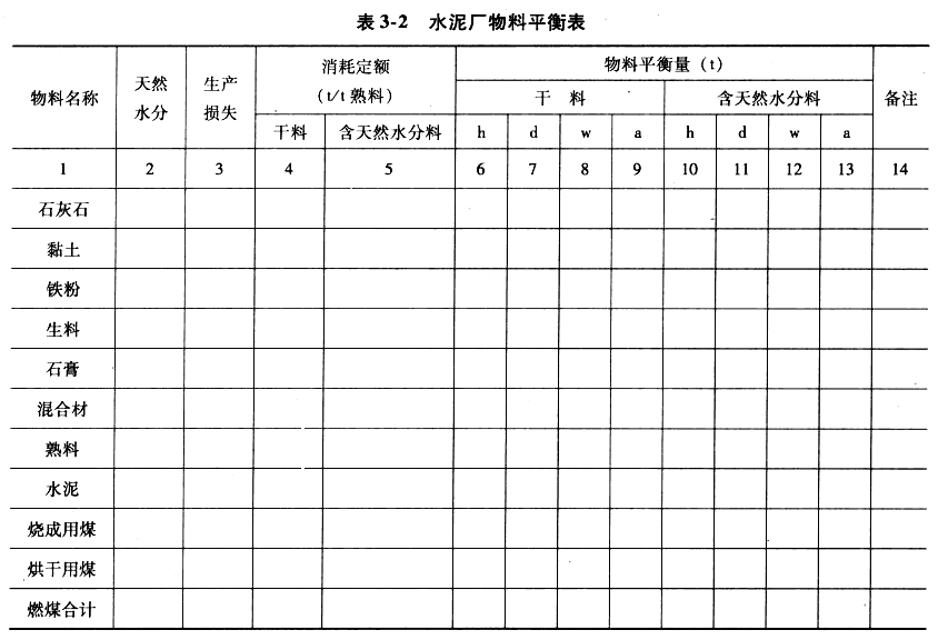 物料平衡计算