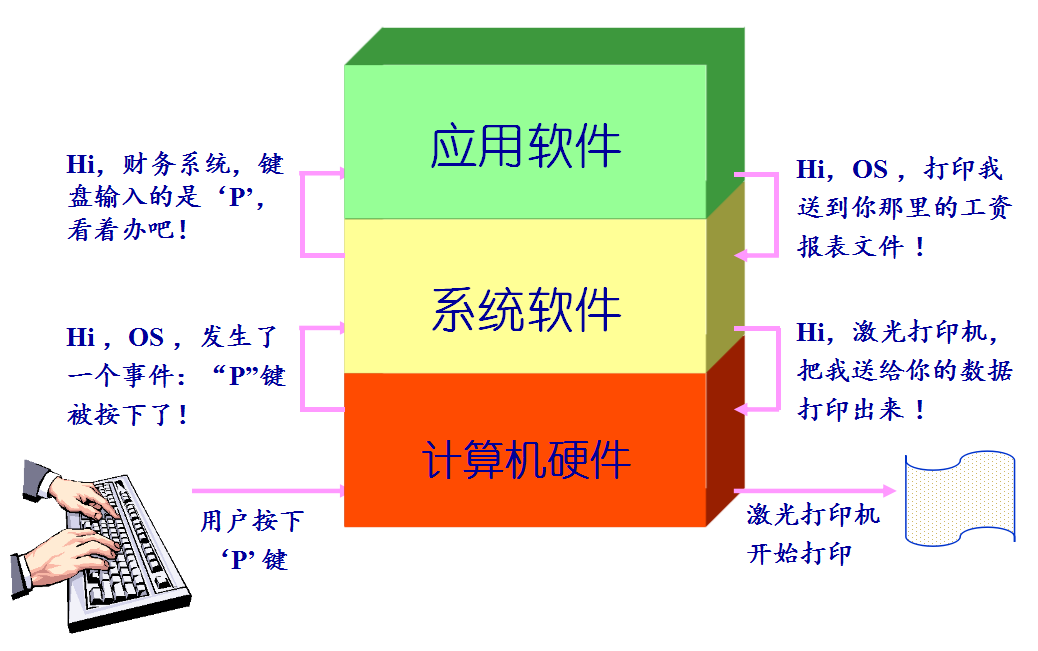 计算机操作系统教程:核心与设计原理_计算机教案_计算机原理教案下载