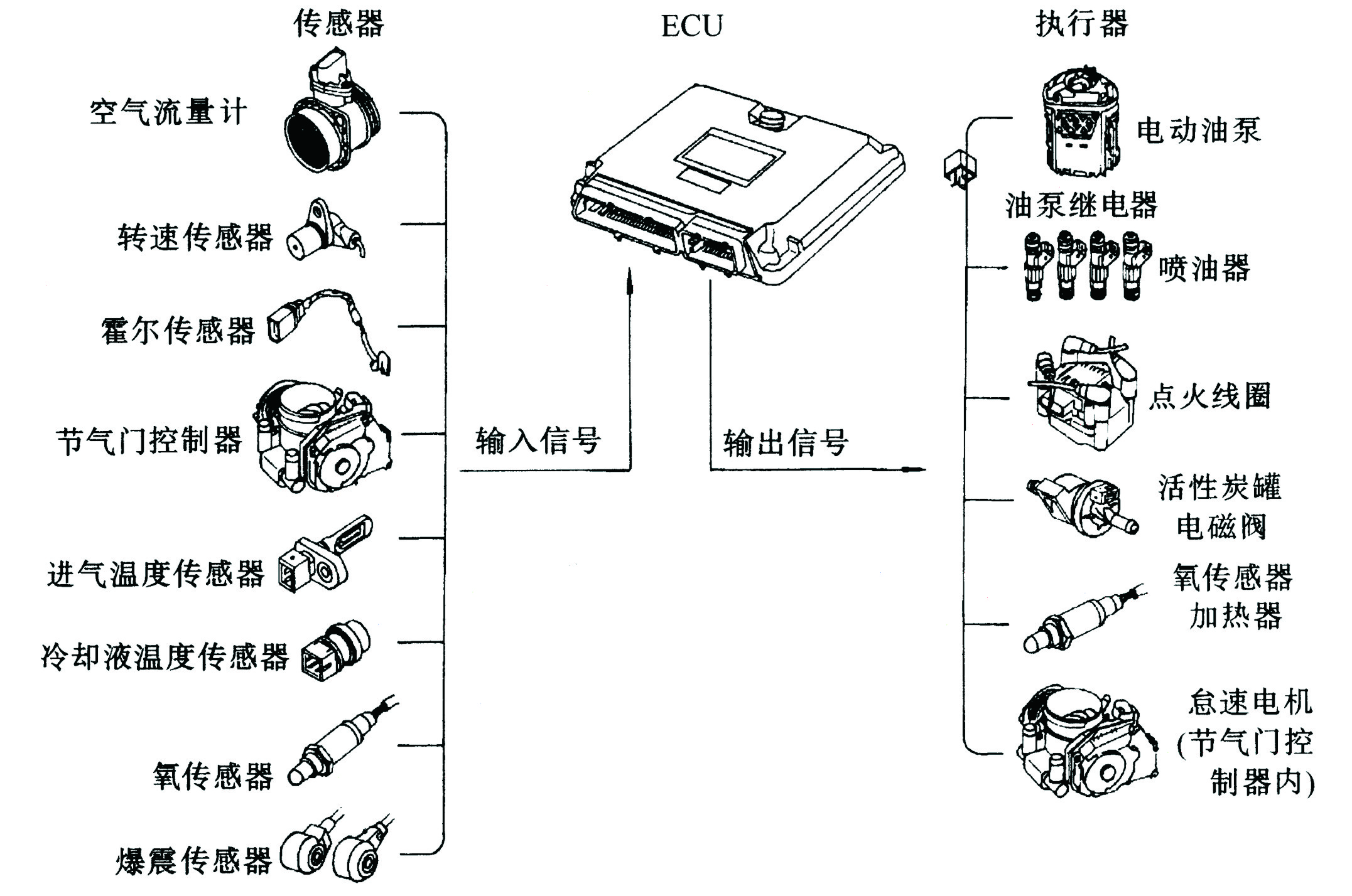 汉瑞景汽车获福建华闽联信B轮投资(图1)