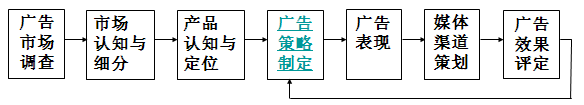 广告策划的内容.png