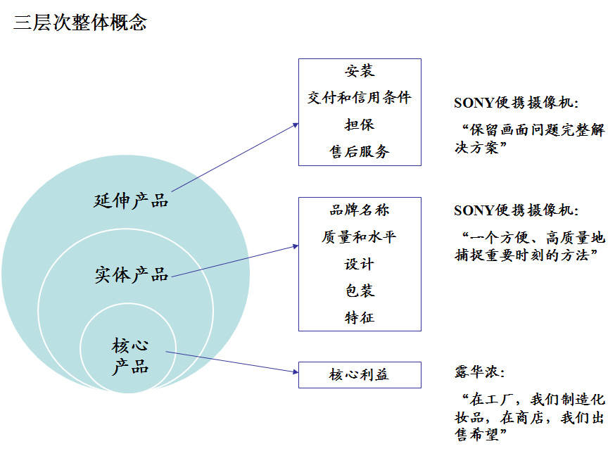 产品认识.jpg