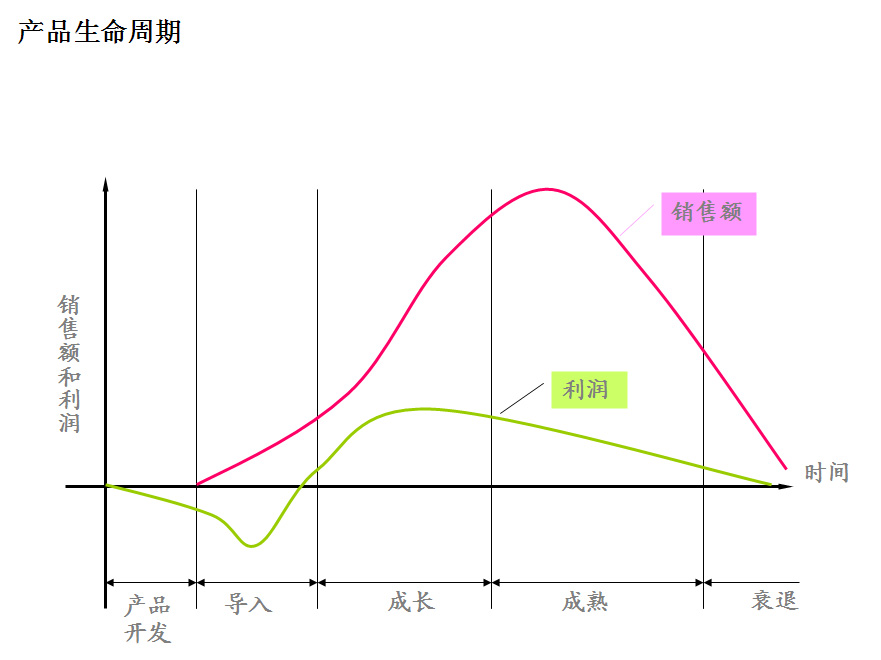 产品生命周期.jpg