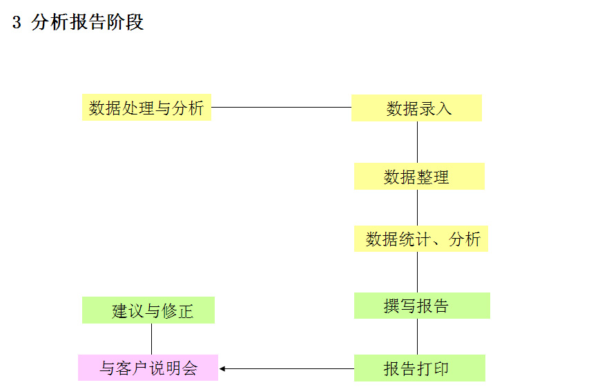 分析报告.jpg