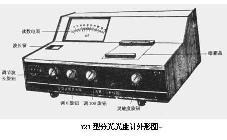 721型分光光度计外形图.jpg
