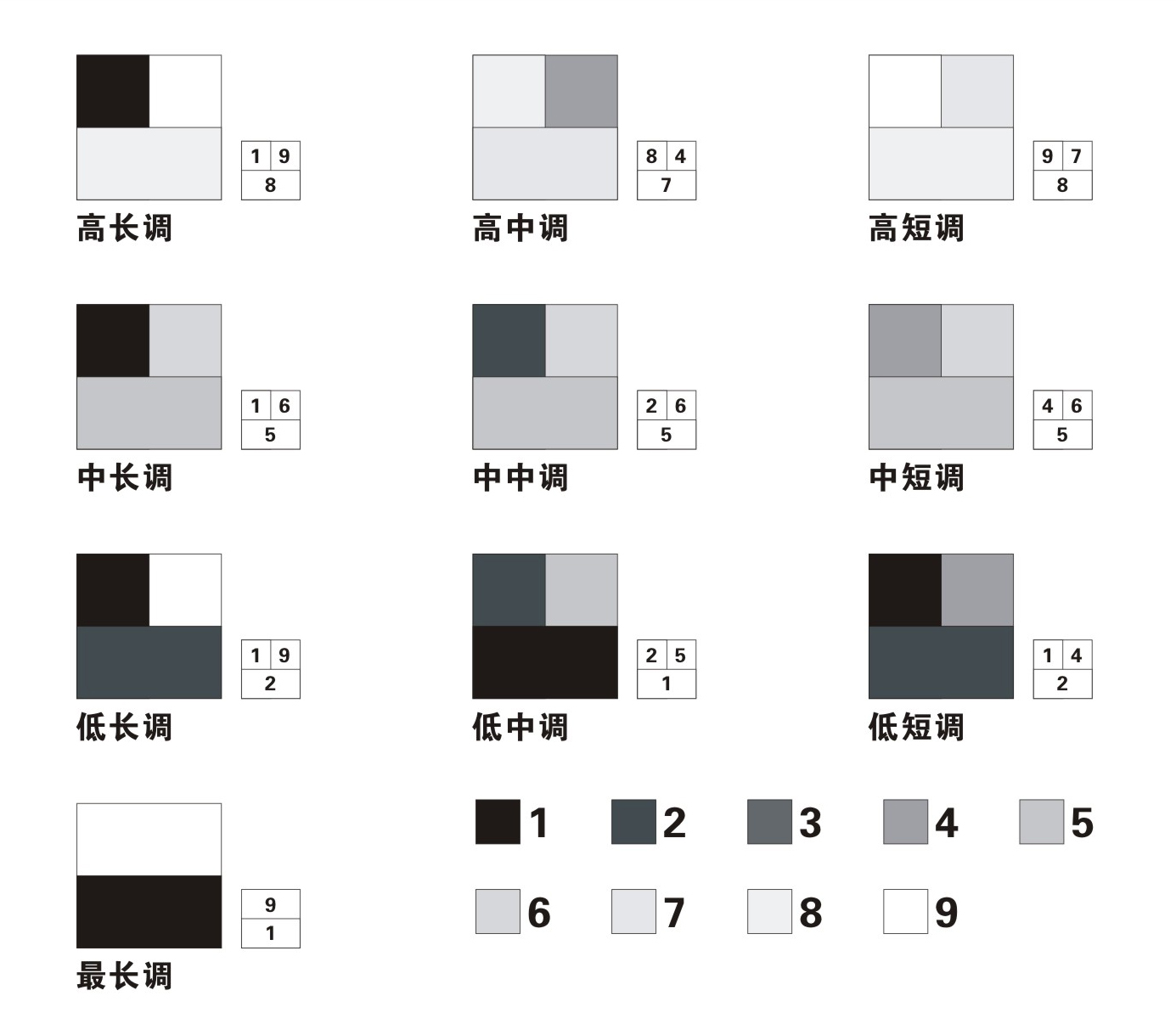 图6-36 最长调里没有彩色,单指黑色与白色的对比.