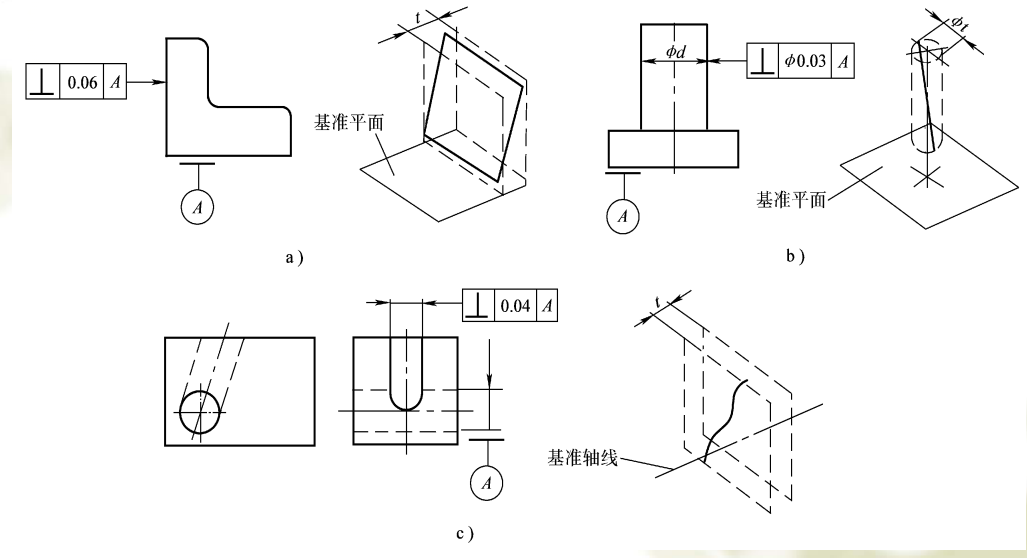 相对于基准面90度产生的公差,称为垂直度公差.下图公差标注及说明