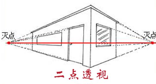 1,透视的概念 2,平行透视 3,成角透视 4,立方体和餐桌