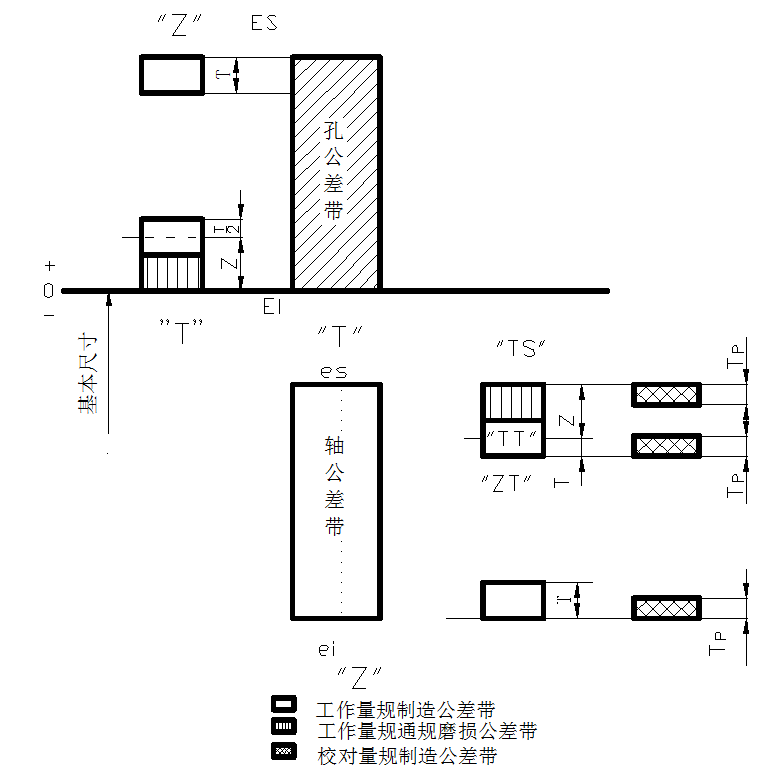 最大实体尺寸