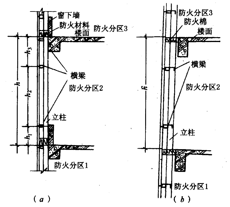 幕墙横档的布置