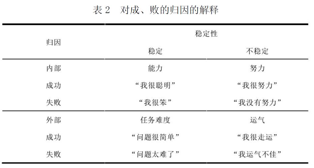 全屏显示课程章节