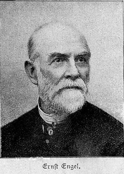 19世纪后半叶,创始人是德国统计学家克尼斯(1821-1889,主要代表人物