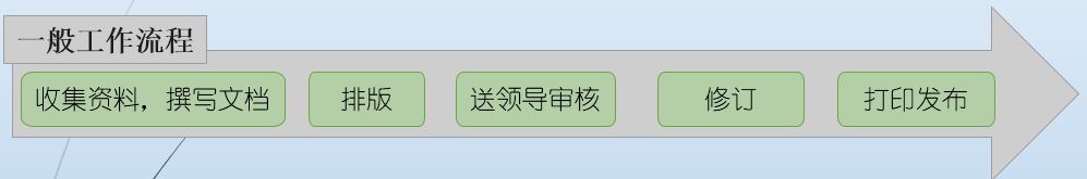 公文的处理流程.JPG