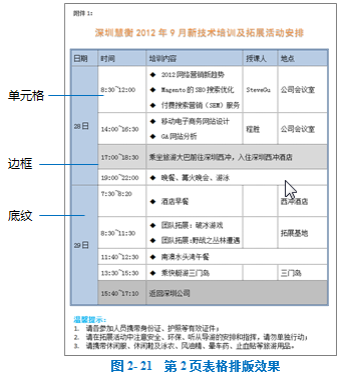 表格的组成图片.png