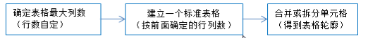 表格轮廓制作.png