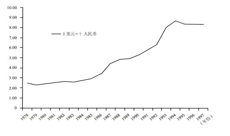 算法一变,GDP就跟着变 中国GDP是被高估了还