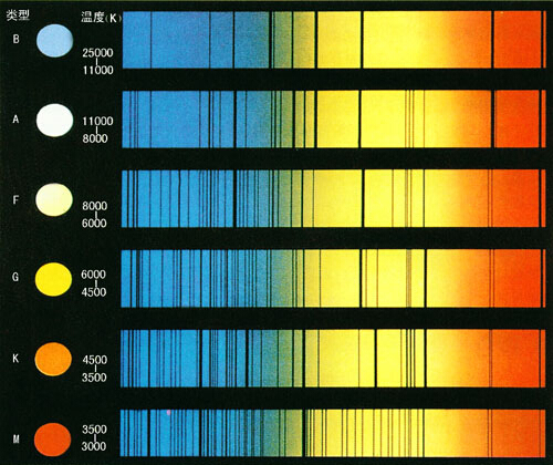 恒星光谱分类.jpg