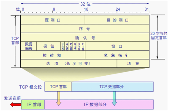 技术图片