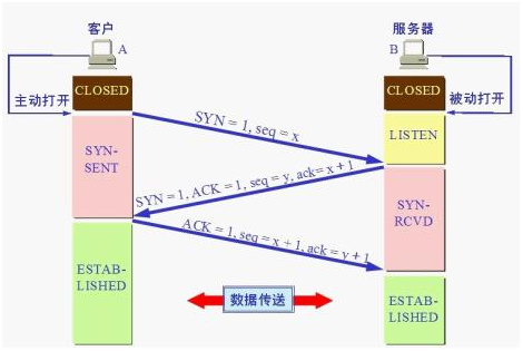 技术图片